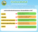 ประชาสัมพันธ์ องค์การบริหารส่วนตำบลเขาชะเมาได้จัดทำโครงการปร