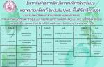 ประชาสัมพันธ์  การจัดบริการคนพิการ ในรูปแบบออกหน่วยเคลื่อนที