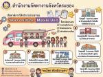 ประชาสัมพันธ์ สำนักงานจัดหางานจังหวัดระยอง
